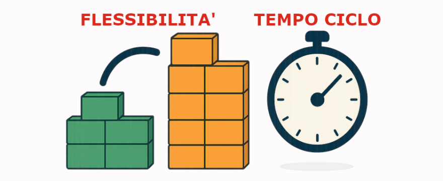 Flessibilità di Produzione e Ottimizzazione del Tempo Ciclo: La Combinazione Vincente per il Successo Manifatturiero